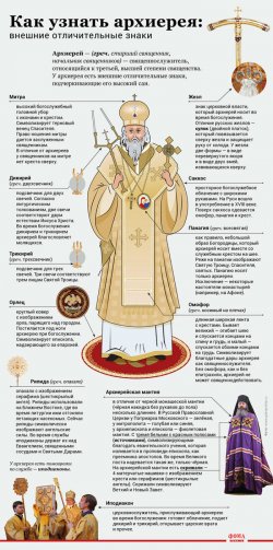 ������ �����������: ��� ������ ��������? foma.ru